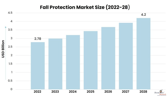 Fall-Protection-Market-Insights